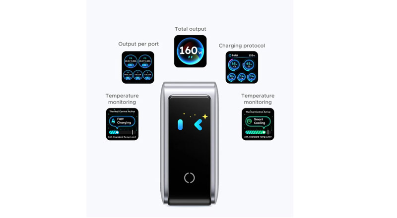 Ugreen Nexode Pro 160W _ Charger