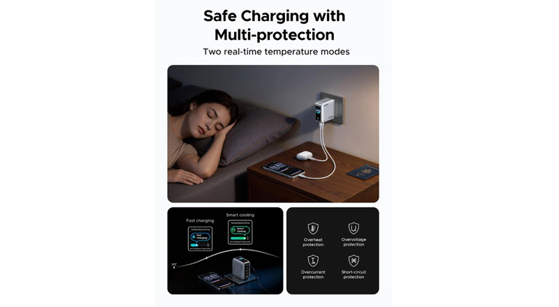 Ugreen Nexode Pro 160W _ Charger